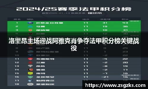 洛里昂主场迎战阿雅克肖争夺法甲积分榜关键战役